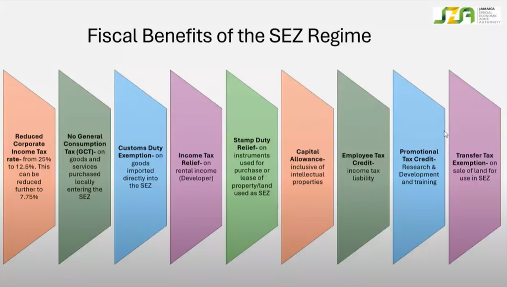 Fiscal Benefits of SEZ Regime